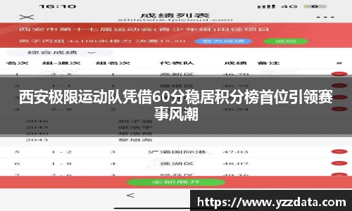 西安极限运动队凭借60分稳居积分榜首位引领赛事风潮